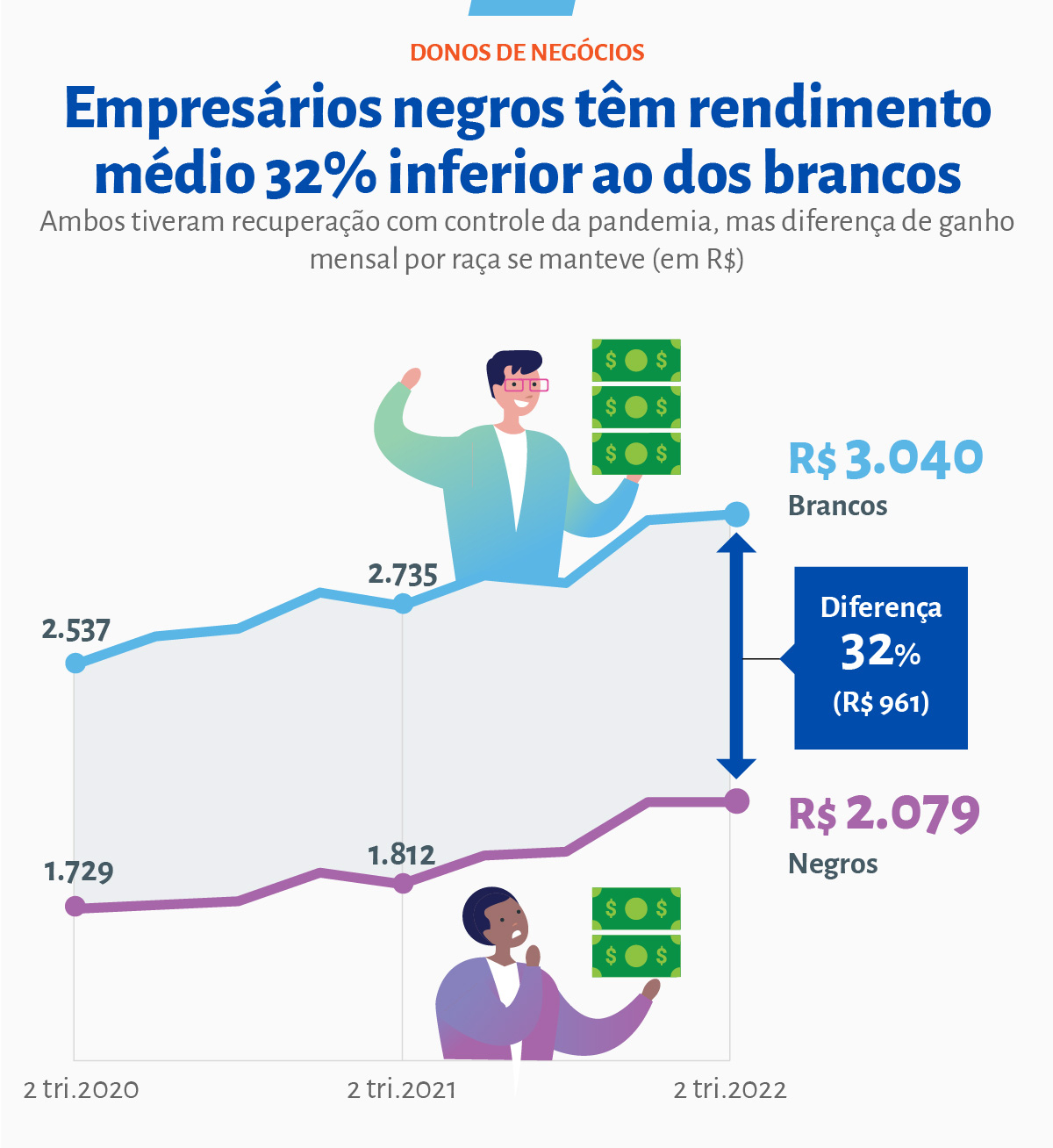 Mega-Sena: ninguém acerta as dezenas e prêmio acumula para R$ 42 milhões