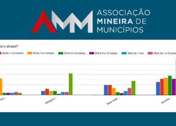 Pesquisa da AMM sobre falta de vacinas leva Ministério da Saúde a investigar logística em Minas Gerais